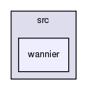 /home/kazuma/RESPACK/src/wannier/